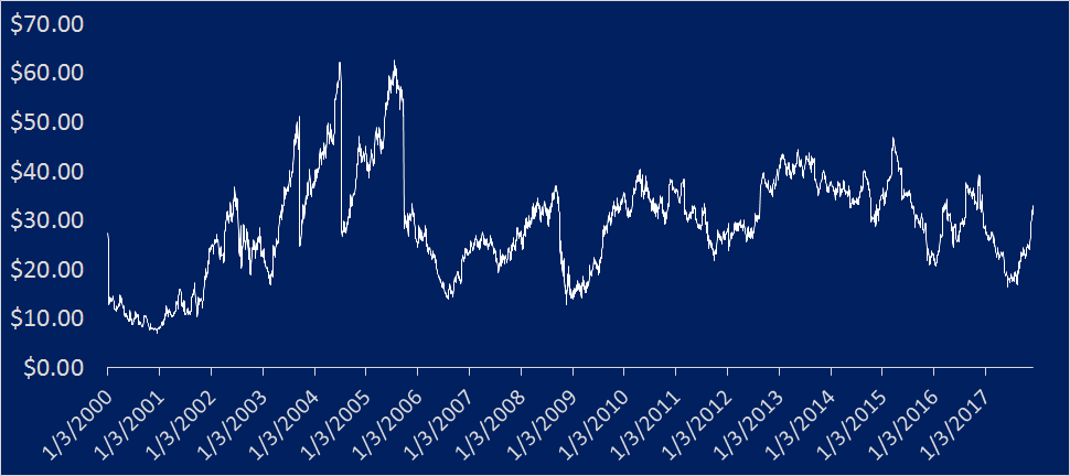 chart.png