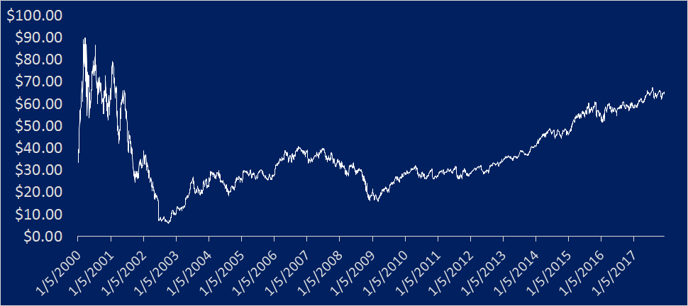 stock chart.png
