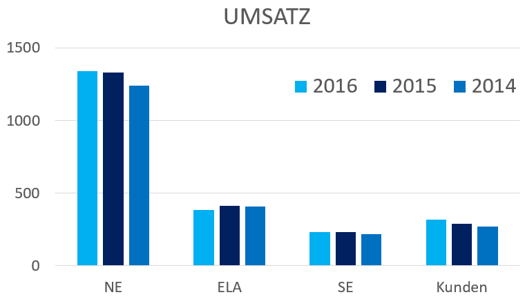 revenue by segment.PNG