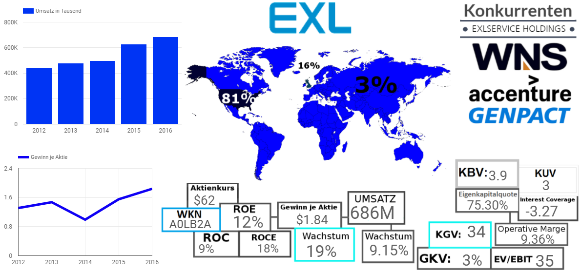 EXLSERVICE HOLDINGS, INC.