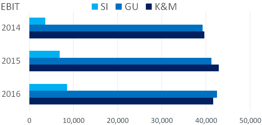 ebit by segment.png