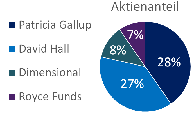 shareholders.png