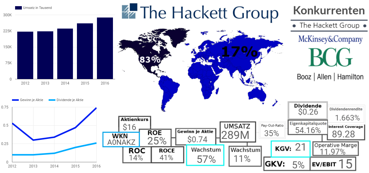 The Hackett Group, Inc.