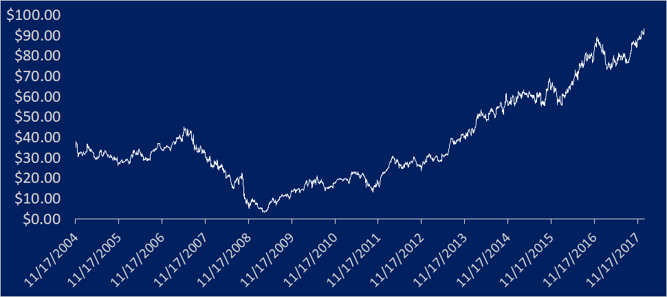 chart.png