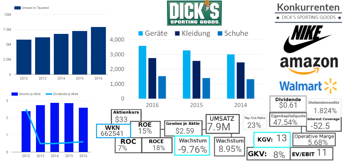 DICK'S SPORTING GOODS, INC. 