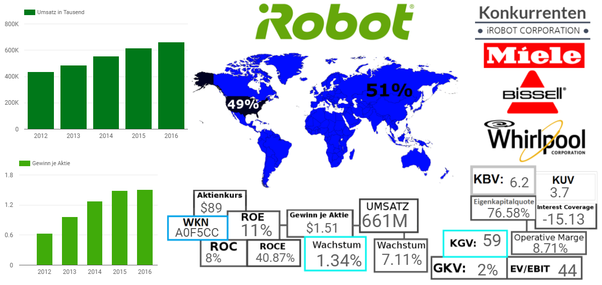 iROBOT CORPORATION
