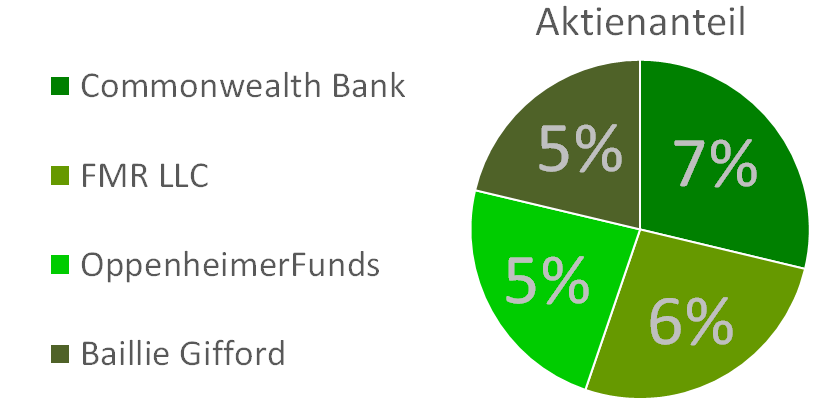 shareholders.png