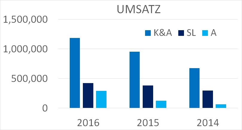 Fazit - 798185