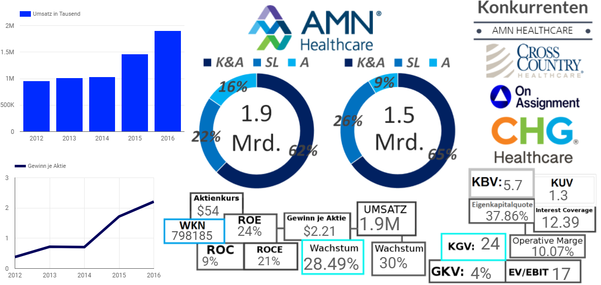AMN HEALTHCARE SERVICES, Inc