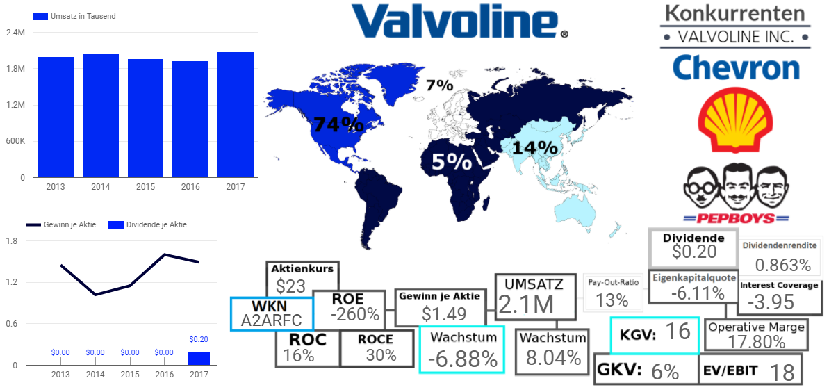 VALVOLINE INC.