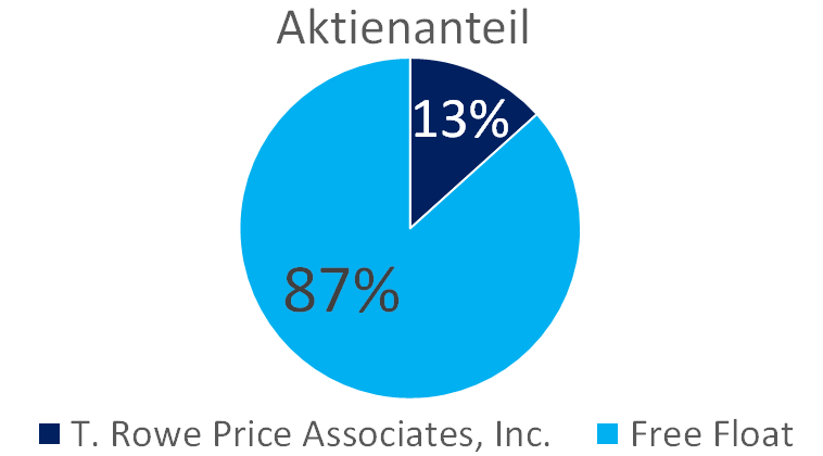 shareholders.png