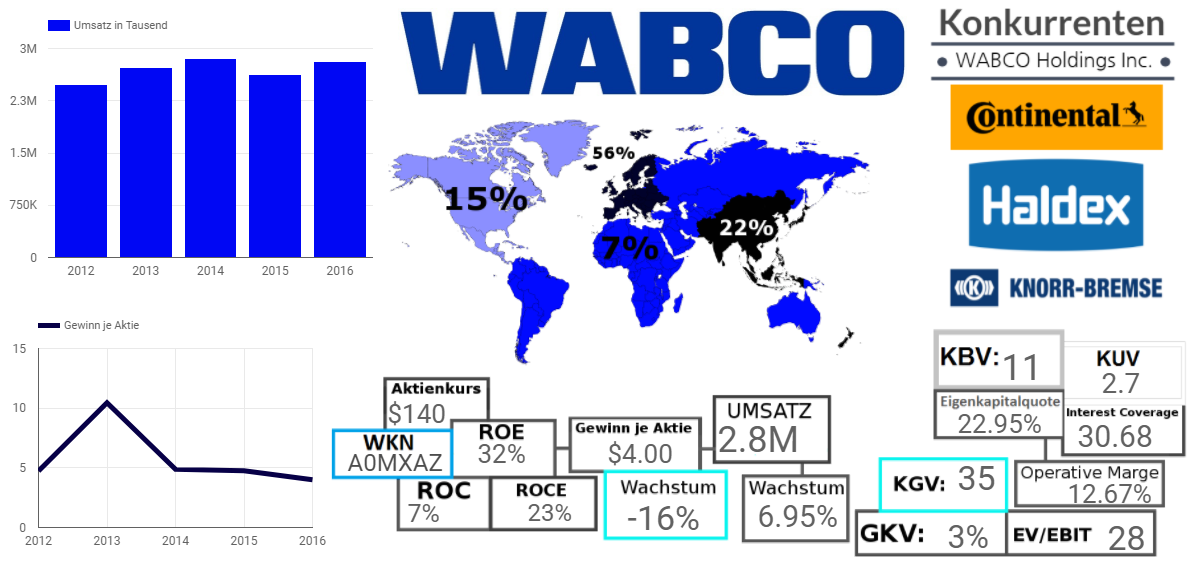 Wabco Holdings Inc. 