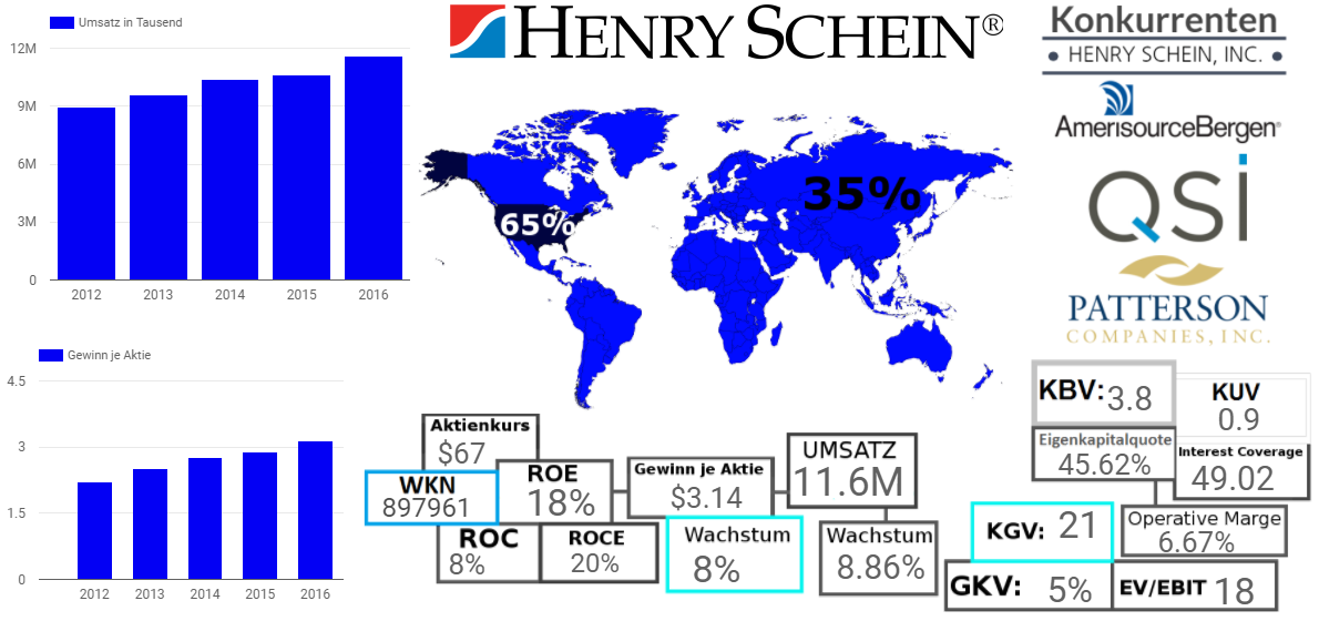 Henry Schein Inc. 