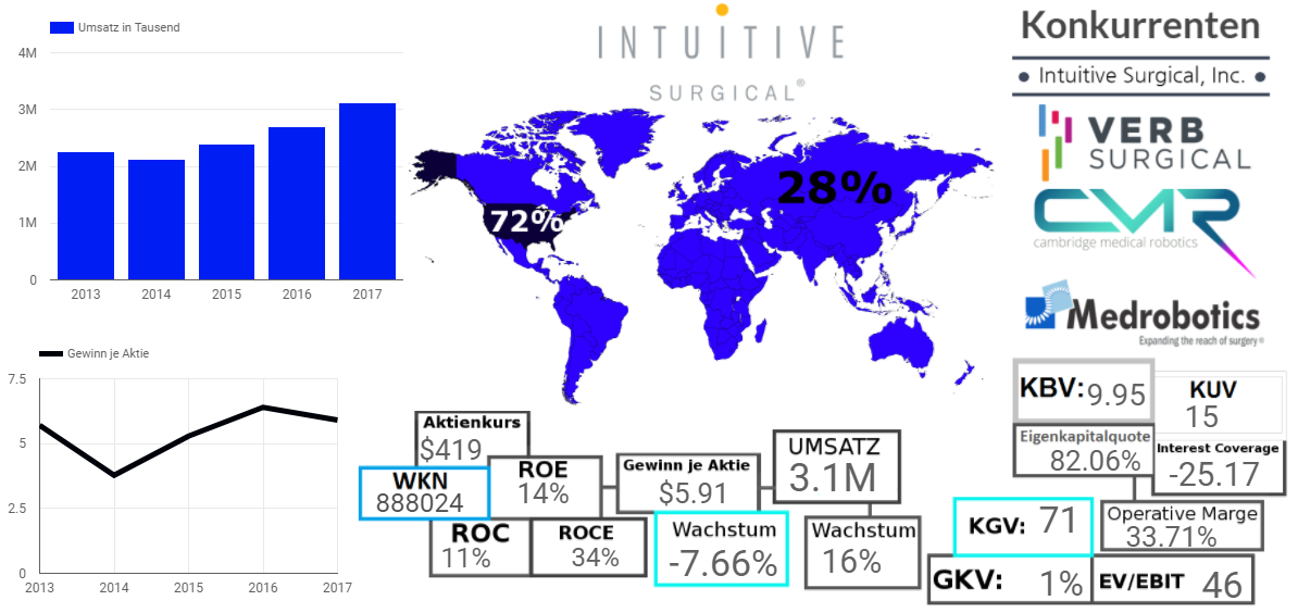 Intuitive Surgical Inc. 