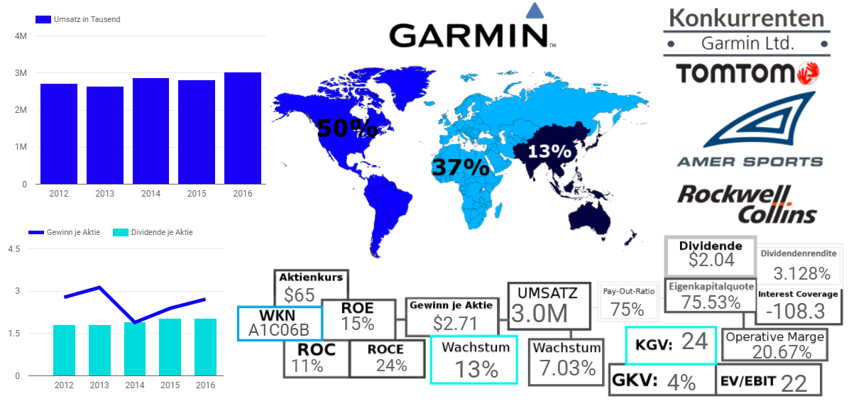 Garmin Ltd.