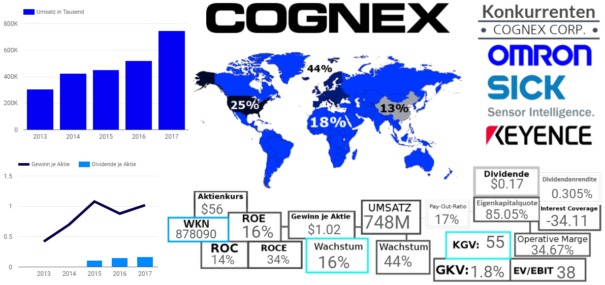 Cognex Corporation
