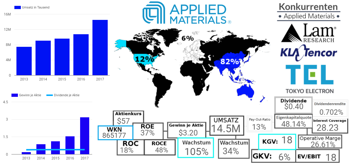 Applied Materials, Inc.