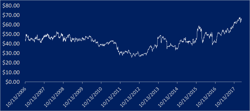 chart.png