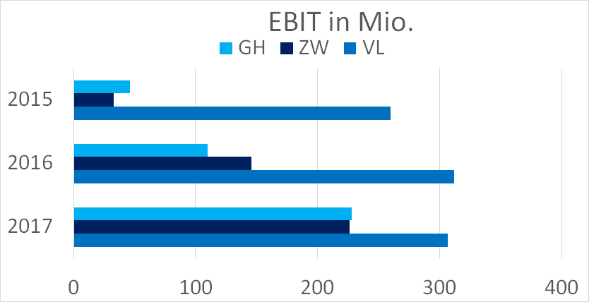 ebit mio.png