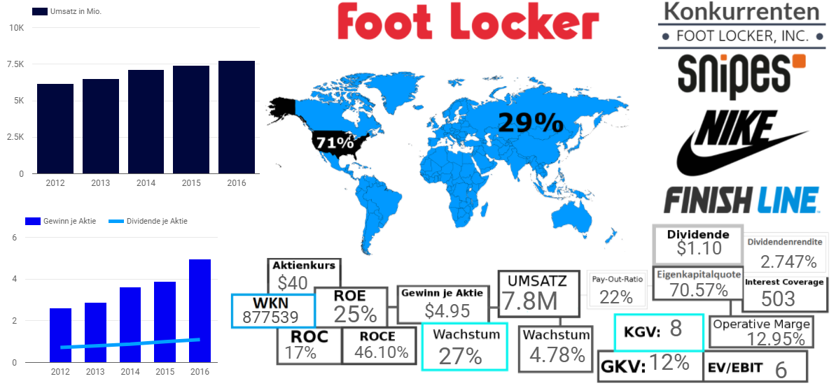 Foot Locker Inc.