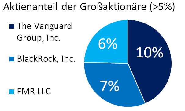 shareholders.png