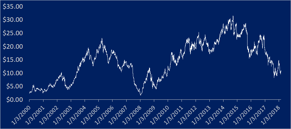 chart.png