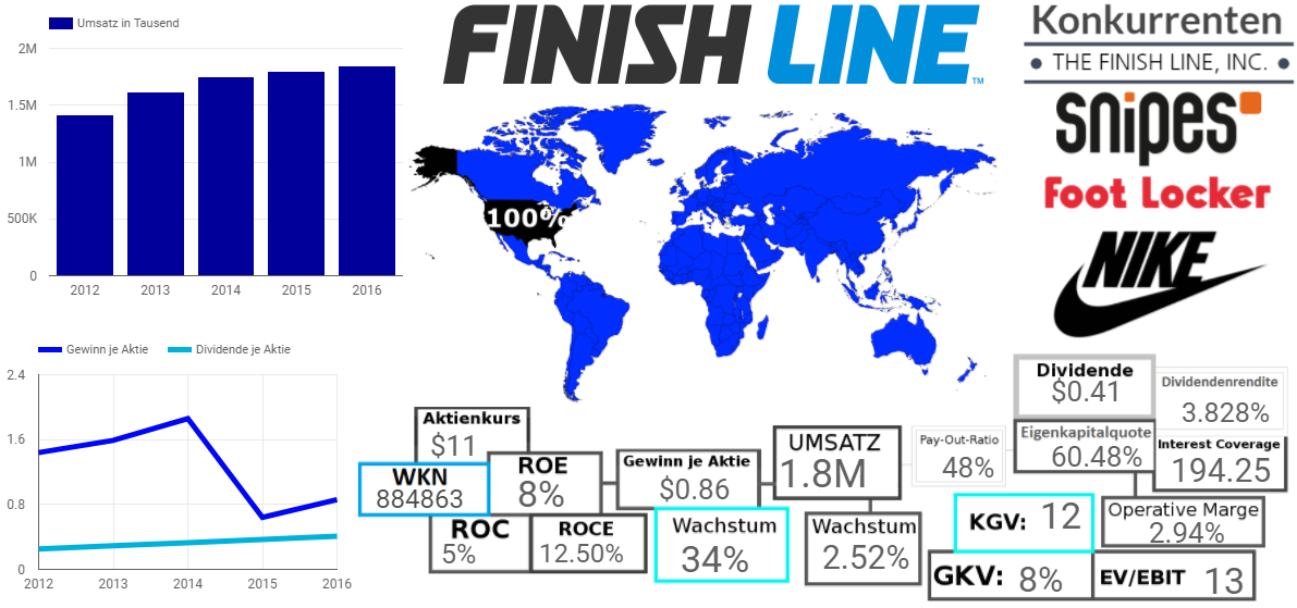 Finish Line Inc.
