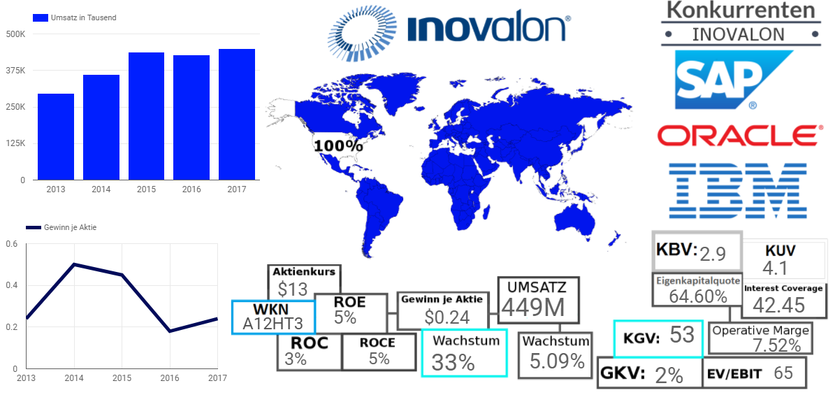 INOVALON HOLDINGS, INC.