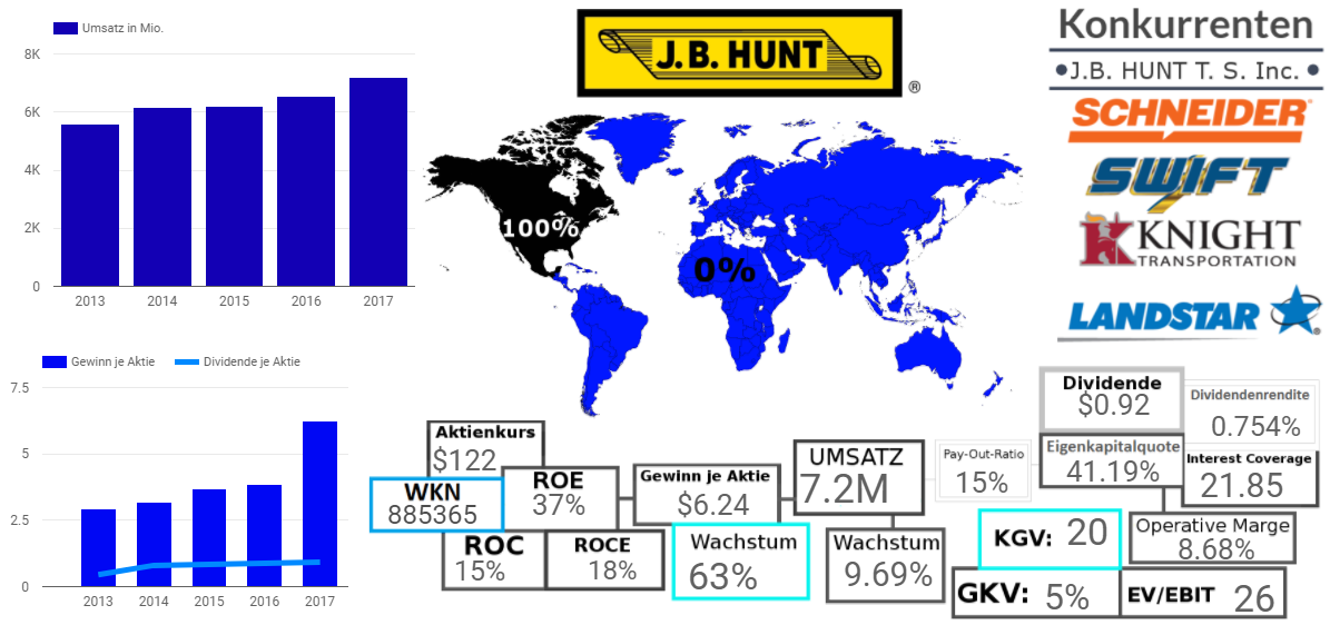 J.B. HUNT TRANSPORT SERVICES, INC.