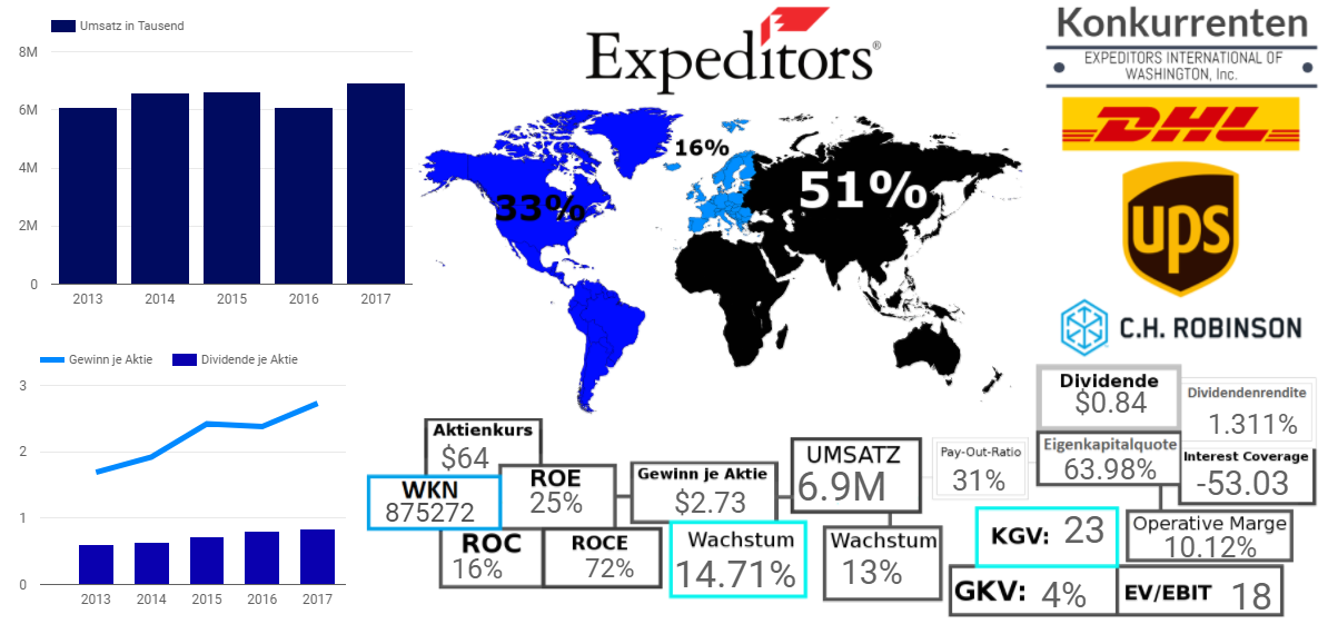 EXPEDITORS INTERNATIONAL OF WASHINGTON, INC.