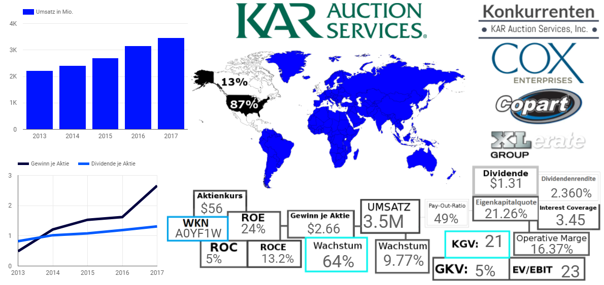 KAR Auction Services, Inc.