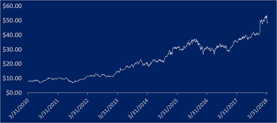 chart.png