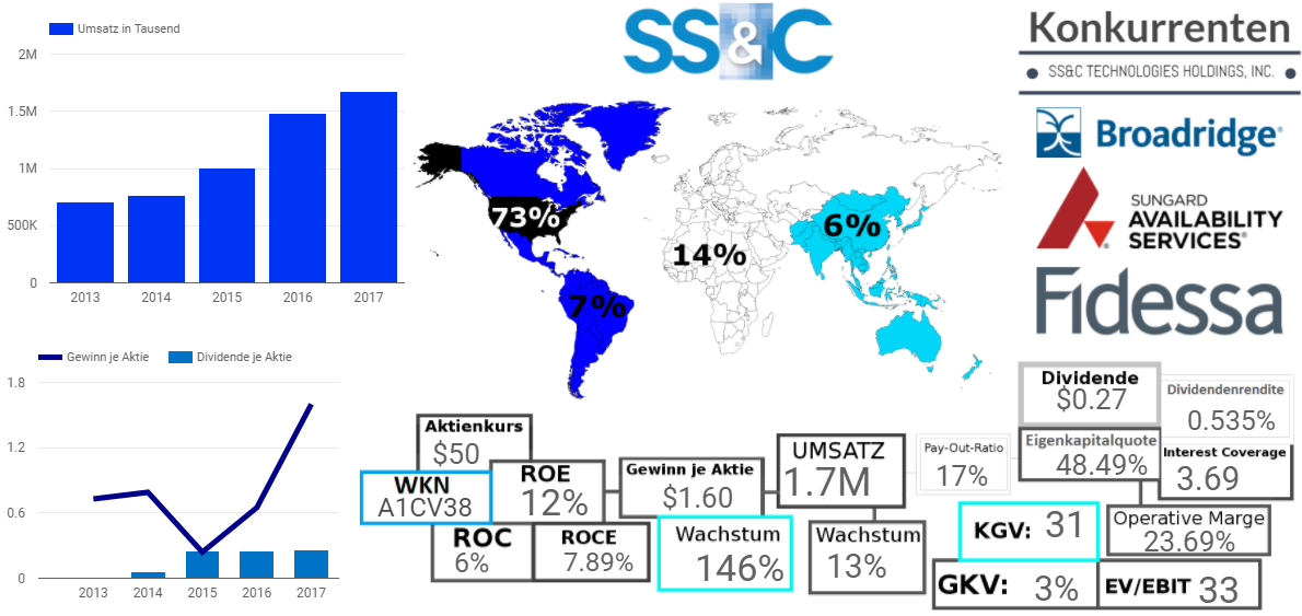 SS&C TECHNOLOGIES HOLDINGS, INC.