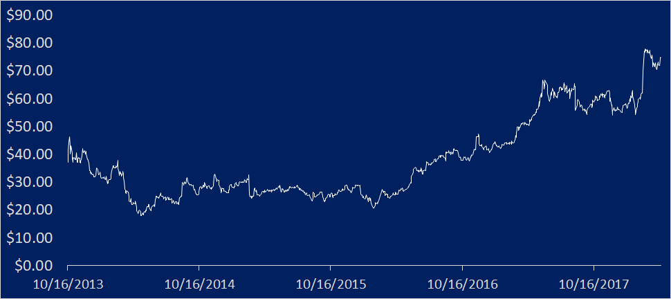 chart.png