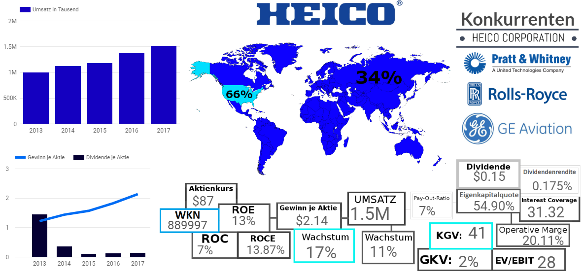 HEICO CORPORATION