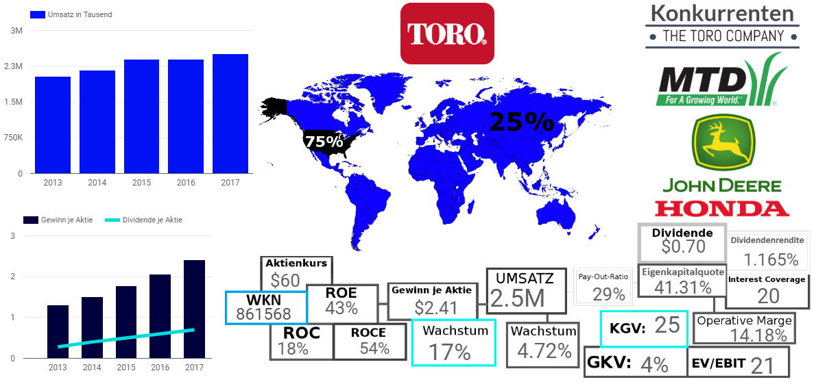 THE TORO COMPANY