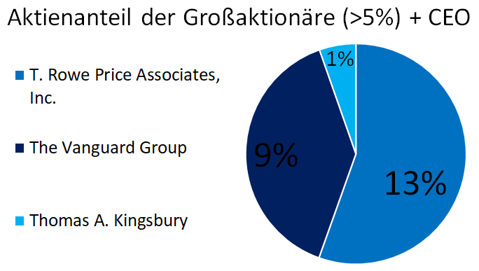 shareholders.png