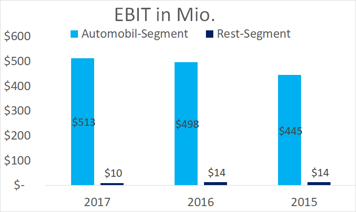 ebit by segm..png