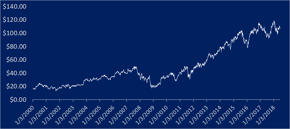 chart.png