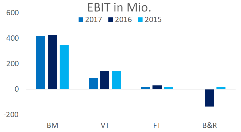 ebit in mio..png