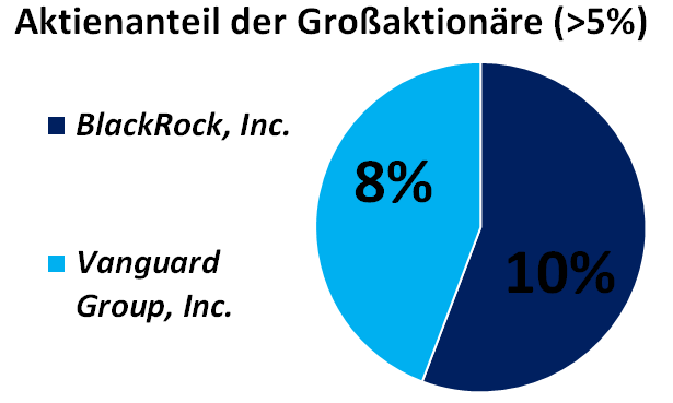 beneficial shareholders.png
