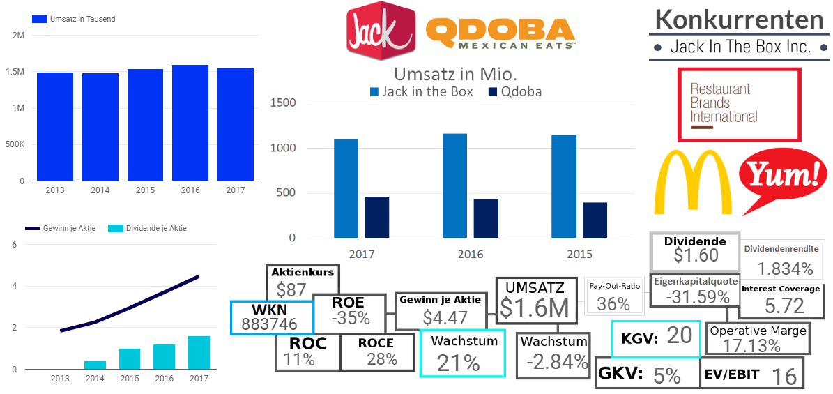 JACK IN THE BOX INC.