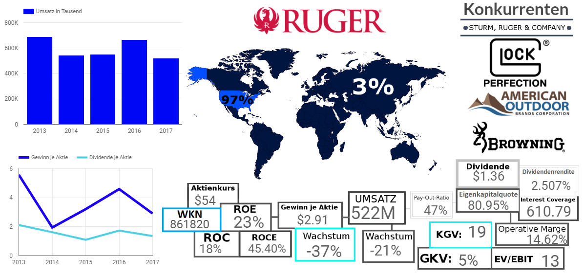 STURM, RUGER & COMPANY, INC.