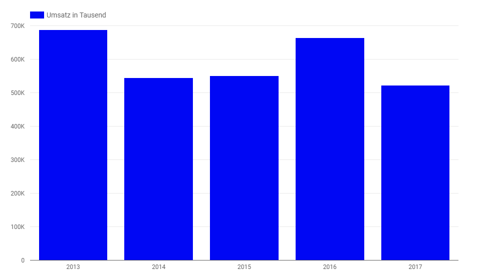 rev in thousands.PNG