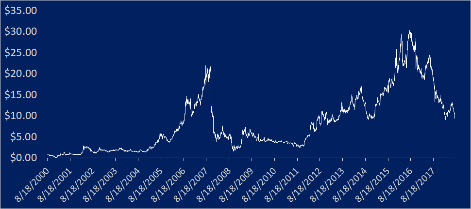 chart.png