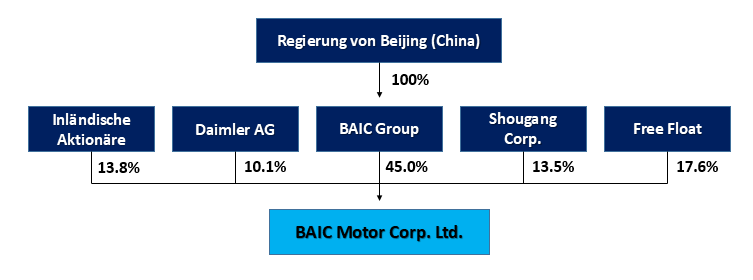 shareholder structure.PNG