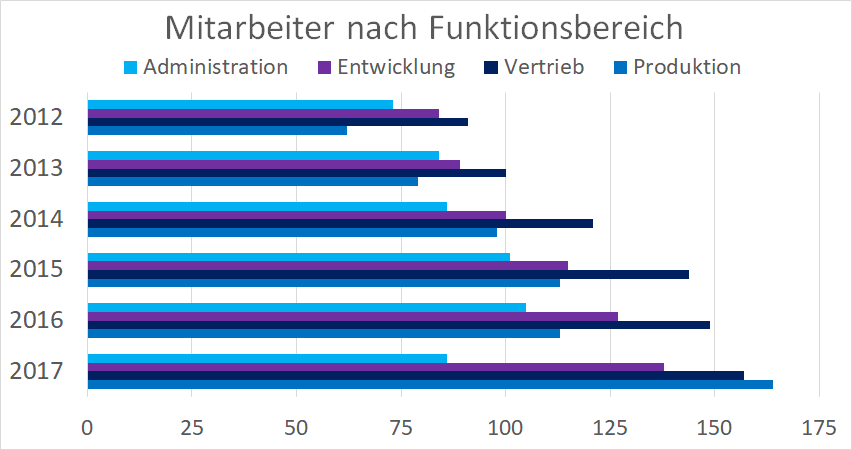 employees by function.png
