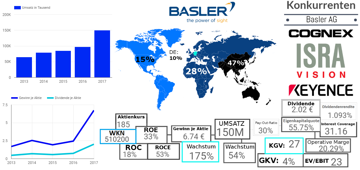 Basler AG