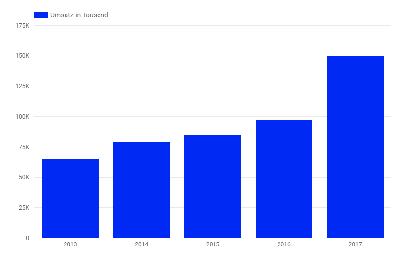 rev in thousands.PNG