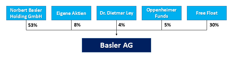 Shareholder Structure.PNG